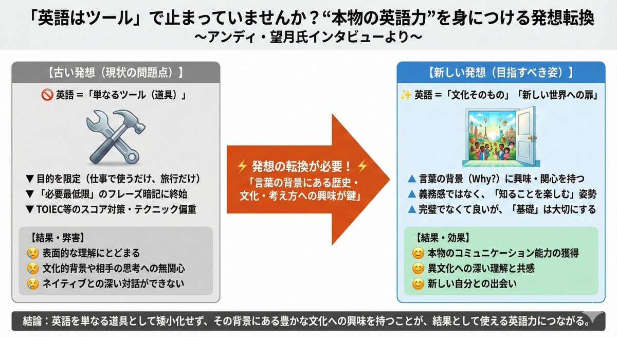 News Article Diagram Generation AI image template preview