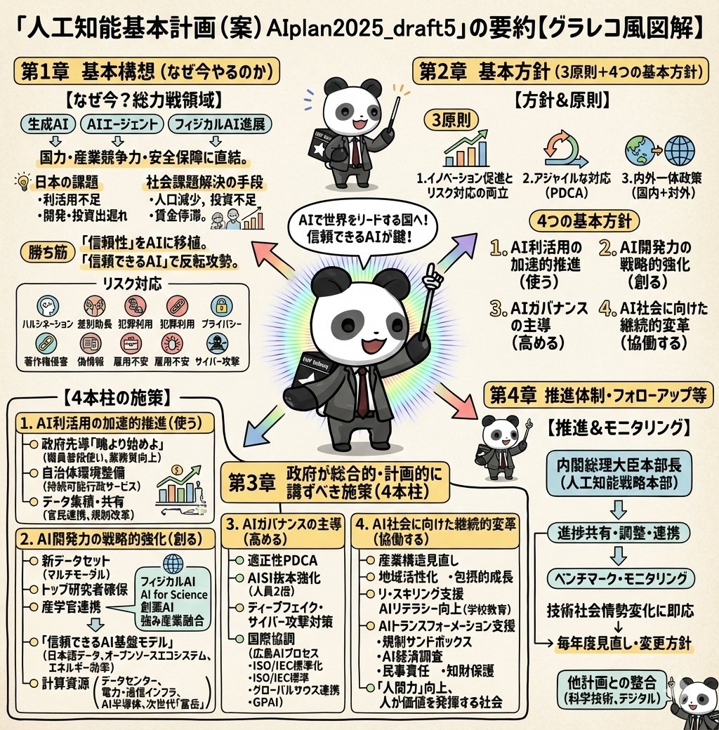 Detailed Japanese Graphic Recording Summary AI image template preview