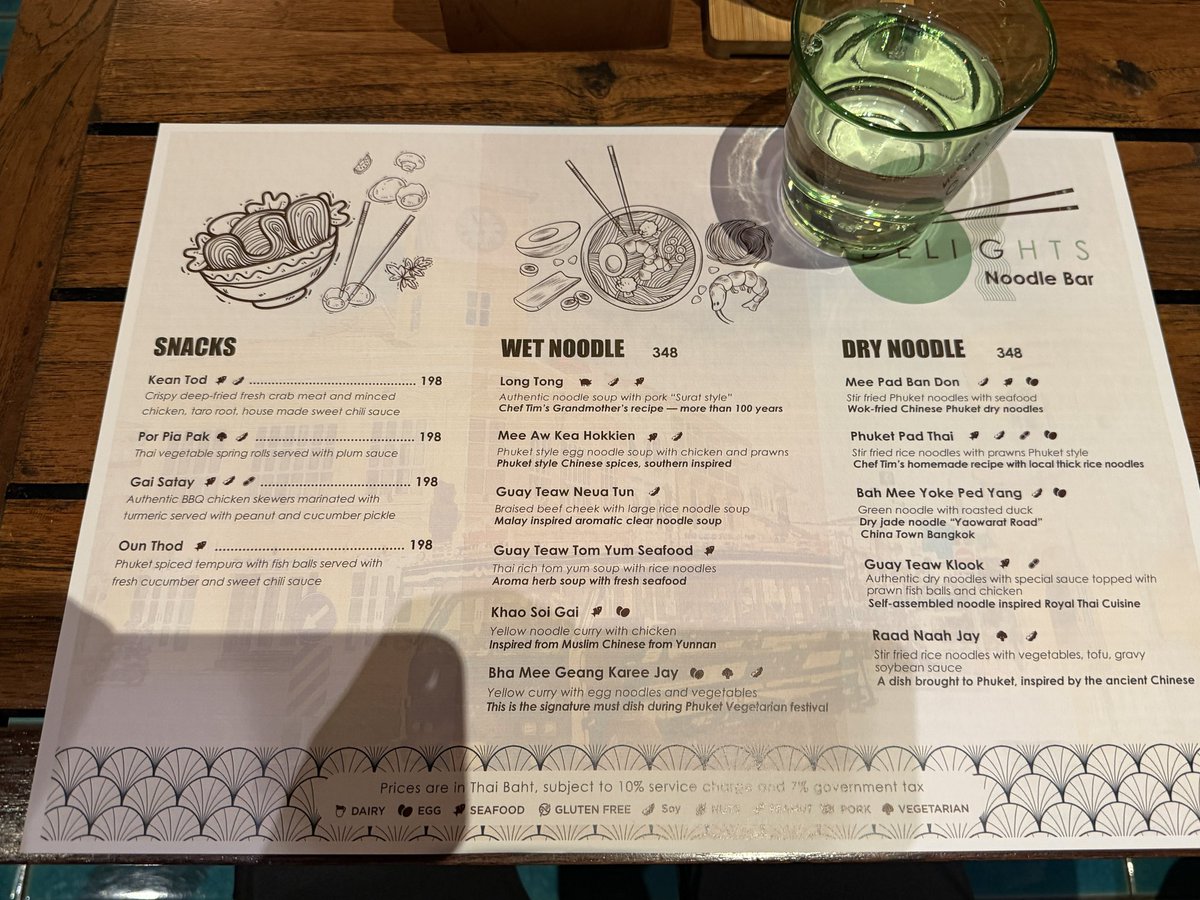 Menu Visualization Prompt AI image template preview