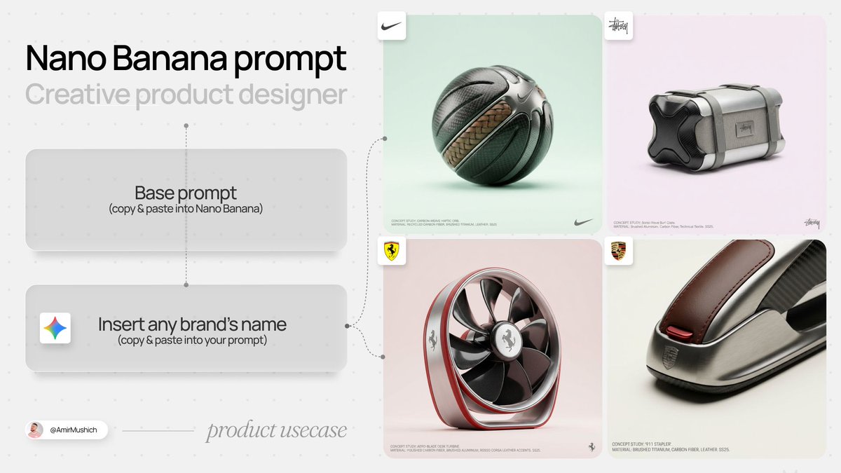 High-End Concept Art Magazine Editorial Prompt AI image template preview
