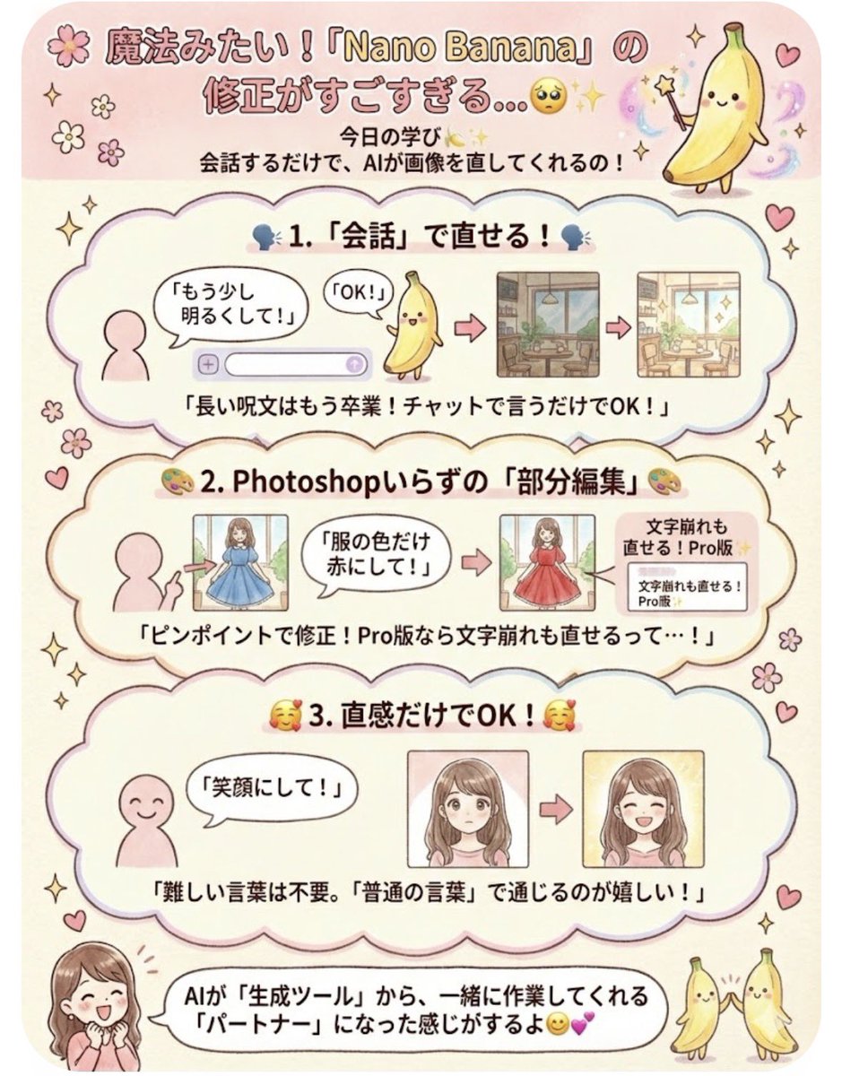 Instruction for conversational image editing in Nano Banana AI image template preview