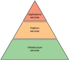 基于Docker及Kubernetes技术构建容器云（PaaS）平台概述 - 图1