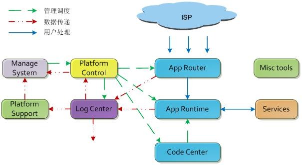 基于Docker及Kubernetes技术构建容器云（PaaS）平台概述 - 图3