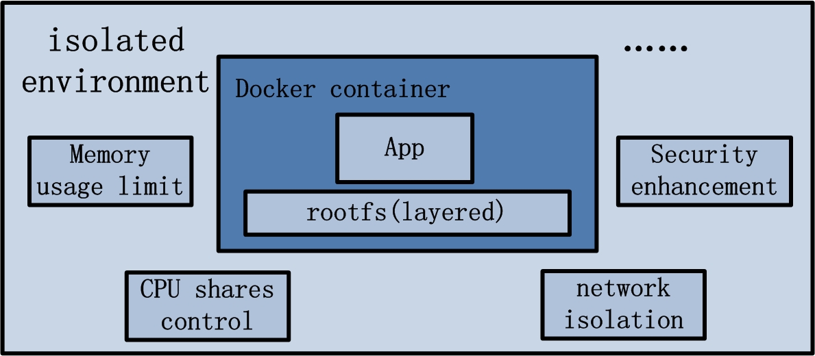 Docker架构图 - 图9