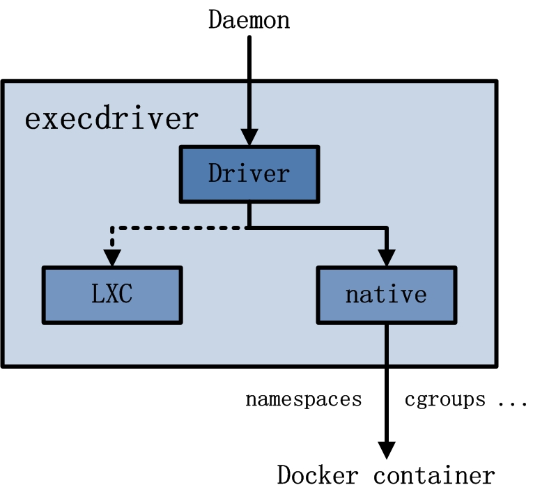 Docker架构图 - 图7