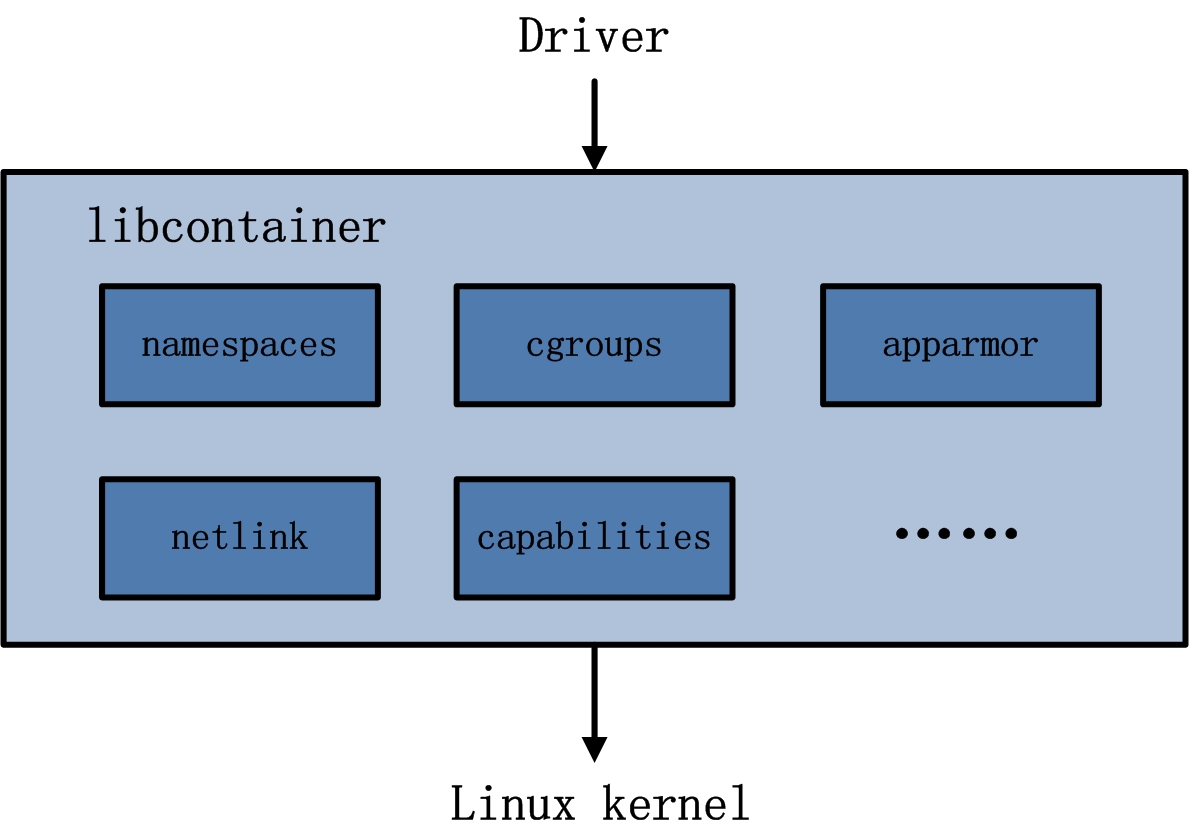 Docker架构图 - 图8