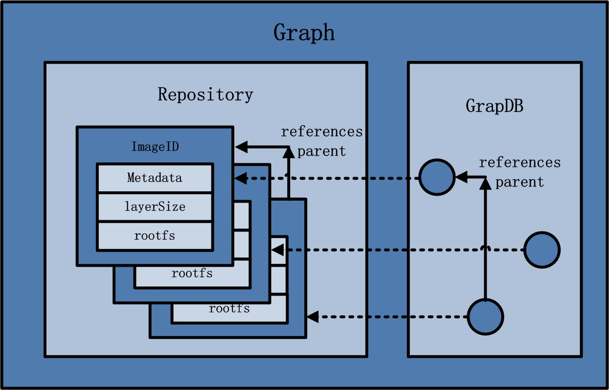 Docker架构图 - 图4