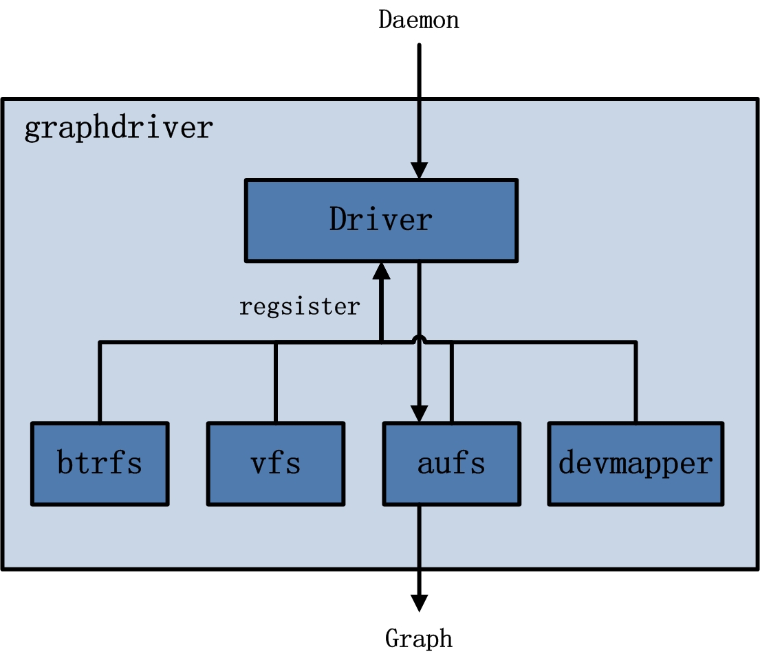 Docker架构图 - 图5