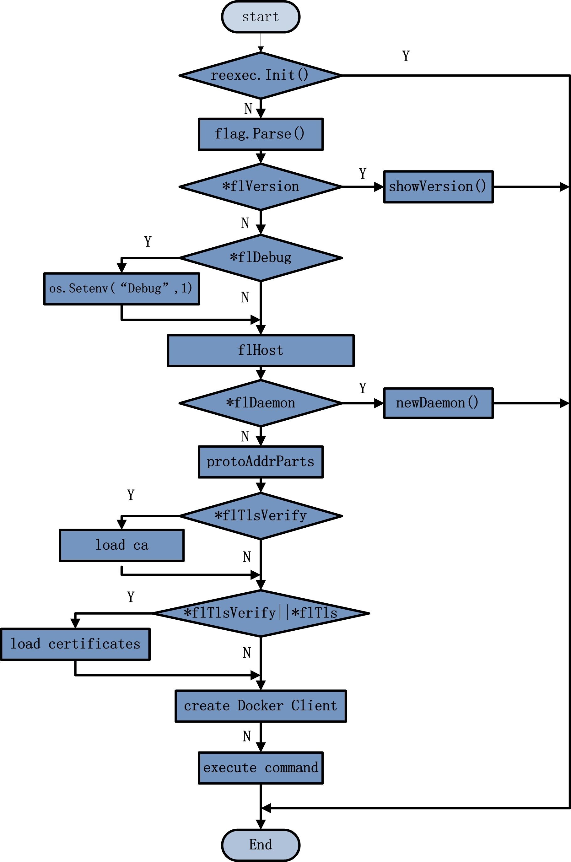 Docker Client - 图1