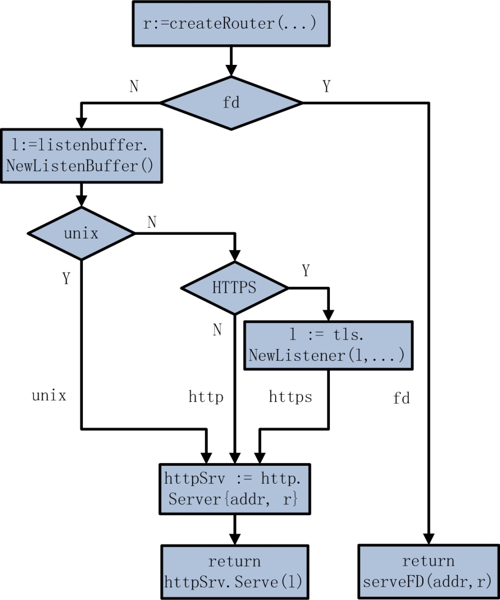 Docker Server - 图1