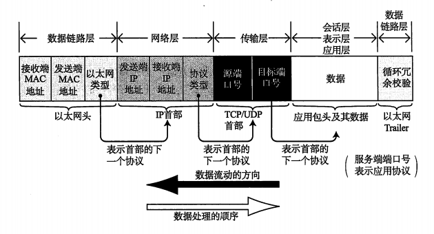 TCP/IP基础 - 图11