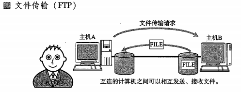 TCP/IP基础 - 图8