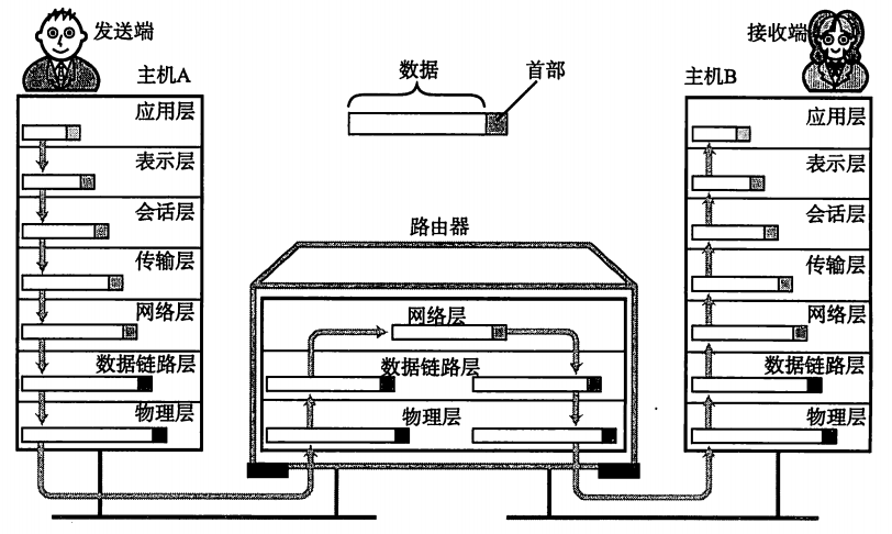 TCP/IP基础 - 图4