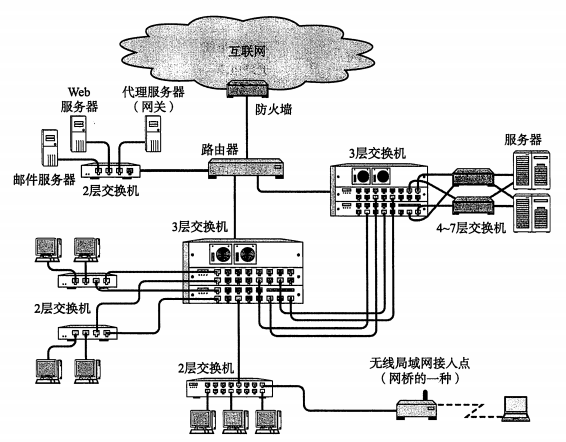 TCP/IP基础 - 图1