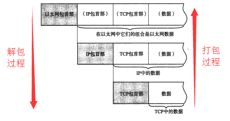 TCP/IP基础 - 图12