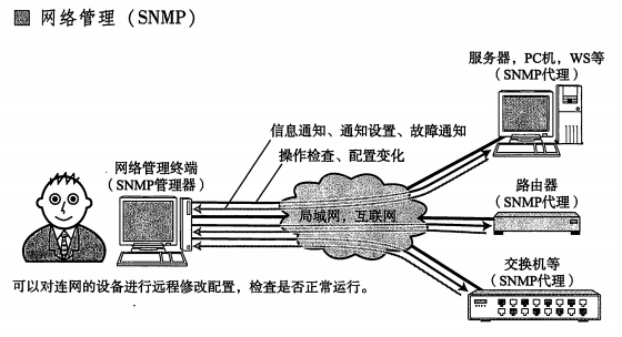 TCP/IP基础 - 图10