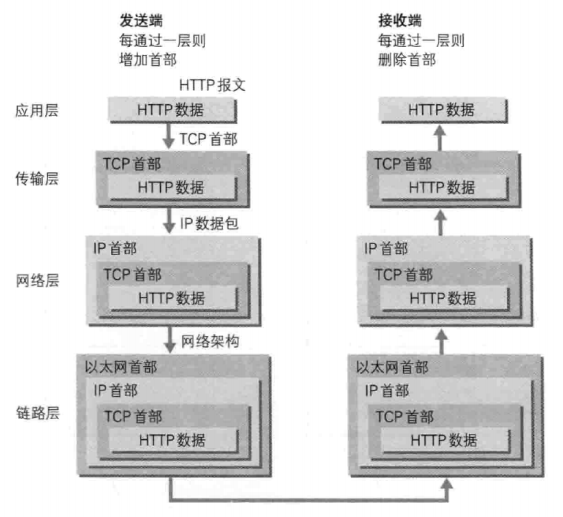 TCP/IP基础 - 图13