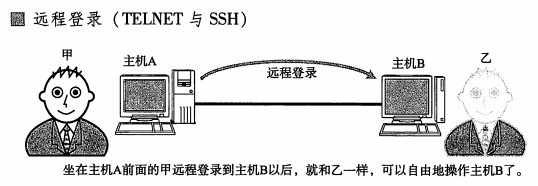 TCP/IP基础 - 图9