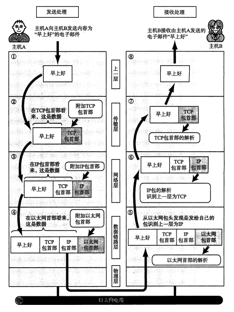 TCP/IP基础 - 图14