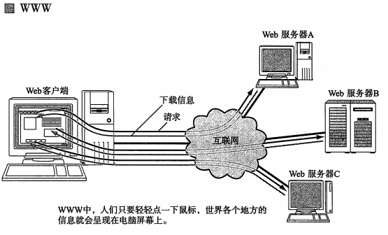 TCP/IP基础 - 图6