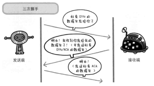 Http基础 - 图5