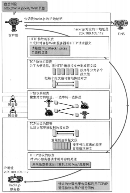 Http基础 - 图7