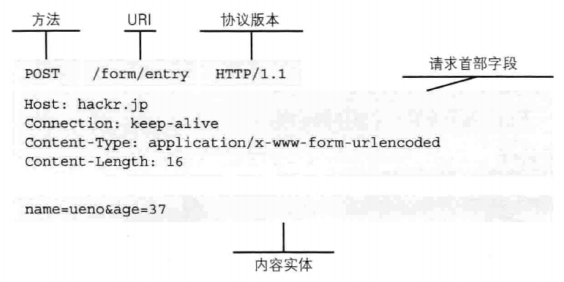 Http基础 - 图11