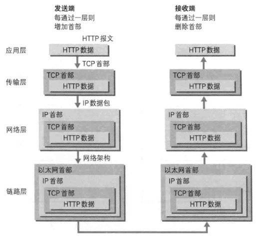 Http基础 - 图3