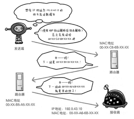 Http基础 - 图4