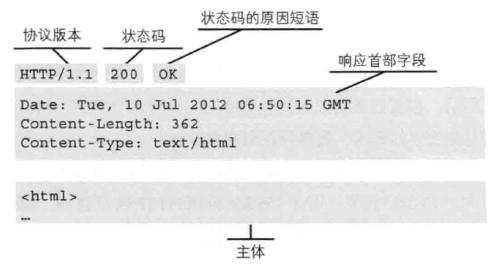 Http基础 - 图12