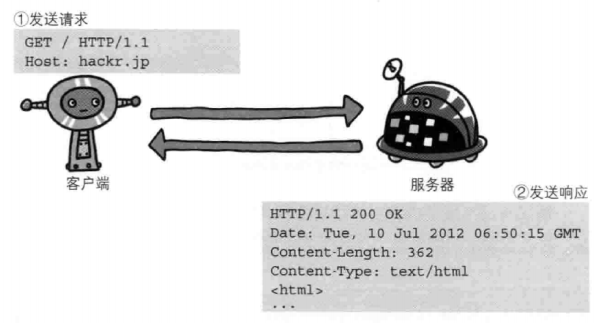 Http基础 - 图10