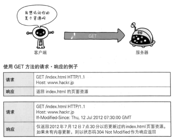 Http基础 - 图13