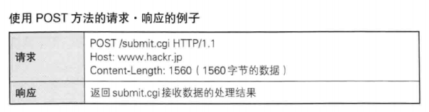 Http基础 - 图15