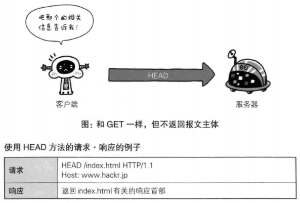 Http基础 - 图17