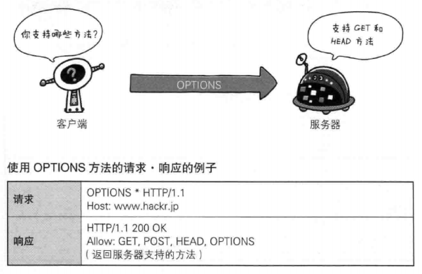 Http基础 - 图20