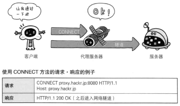 Http基础 - 图23