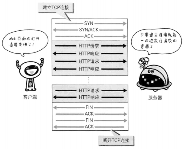 Http基础 - 图24