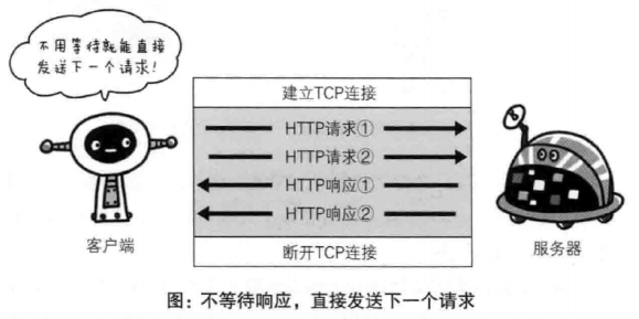 Http基础 - 图25