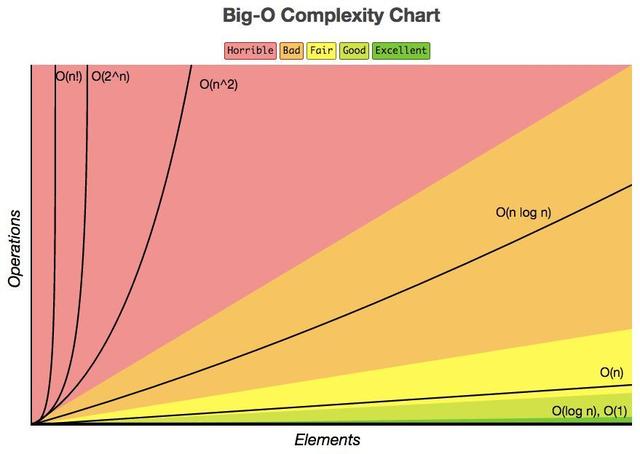 time-complexity