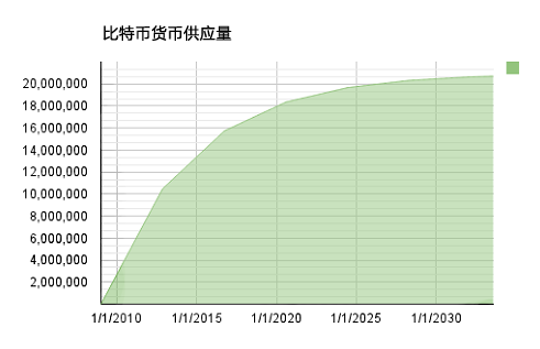 bitcoin-supply