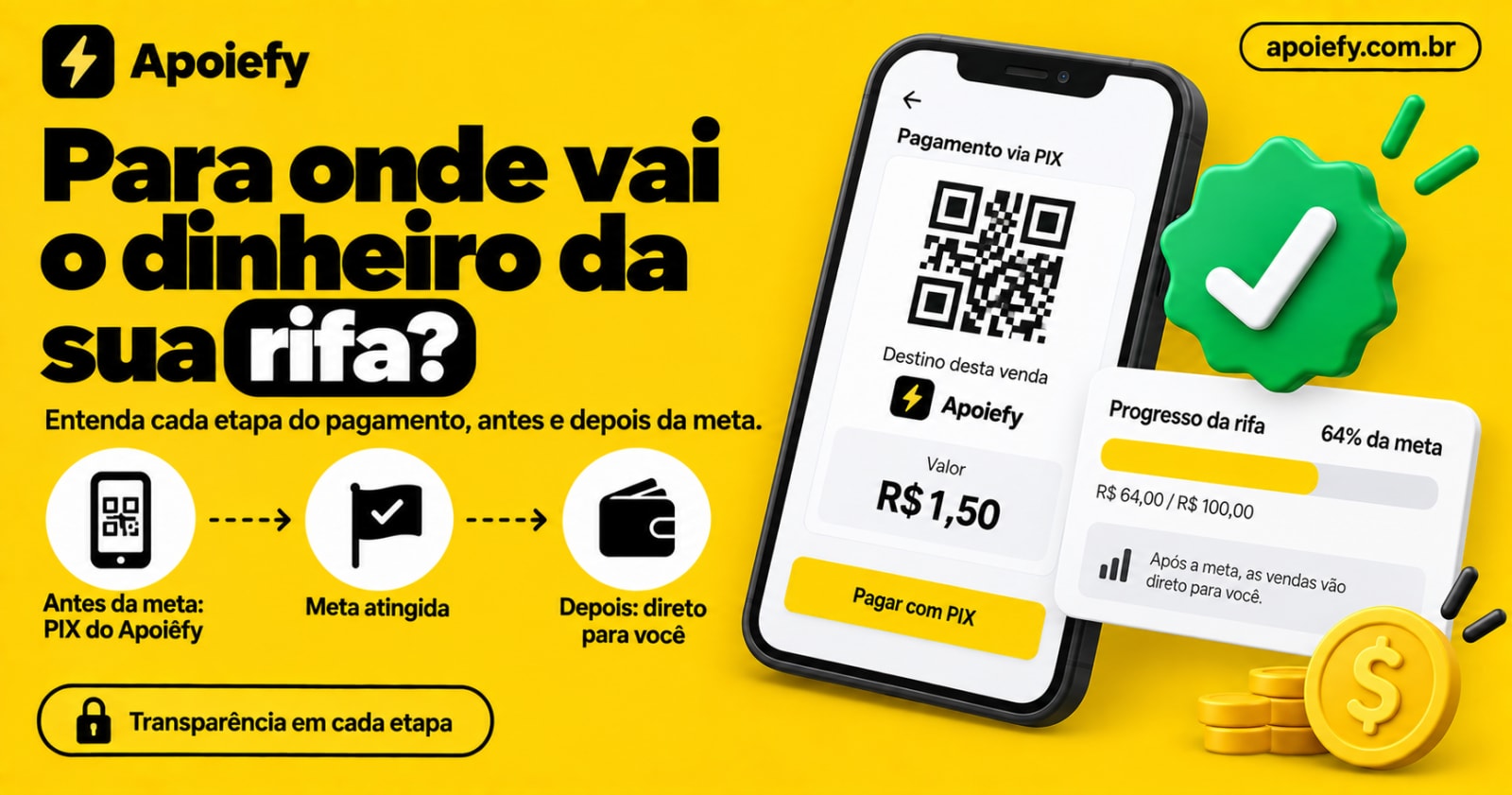 Para onde vai o dinheiro das primeiras vendas da sua rifa? Entenda com transparência