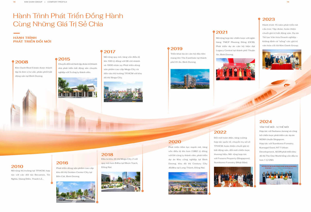 Hành trình phát triển của Kim Oanh Group