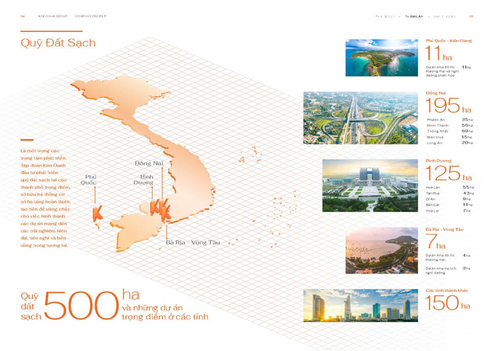 Các dự án bất động sản do Kim Oanh Group phát triển