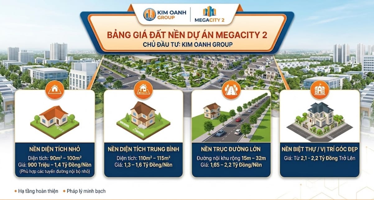 Bảng giá tham khảo dự án Mega City 2