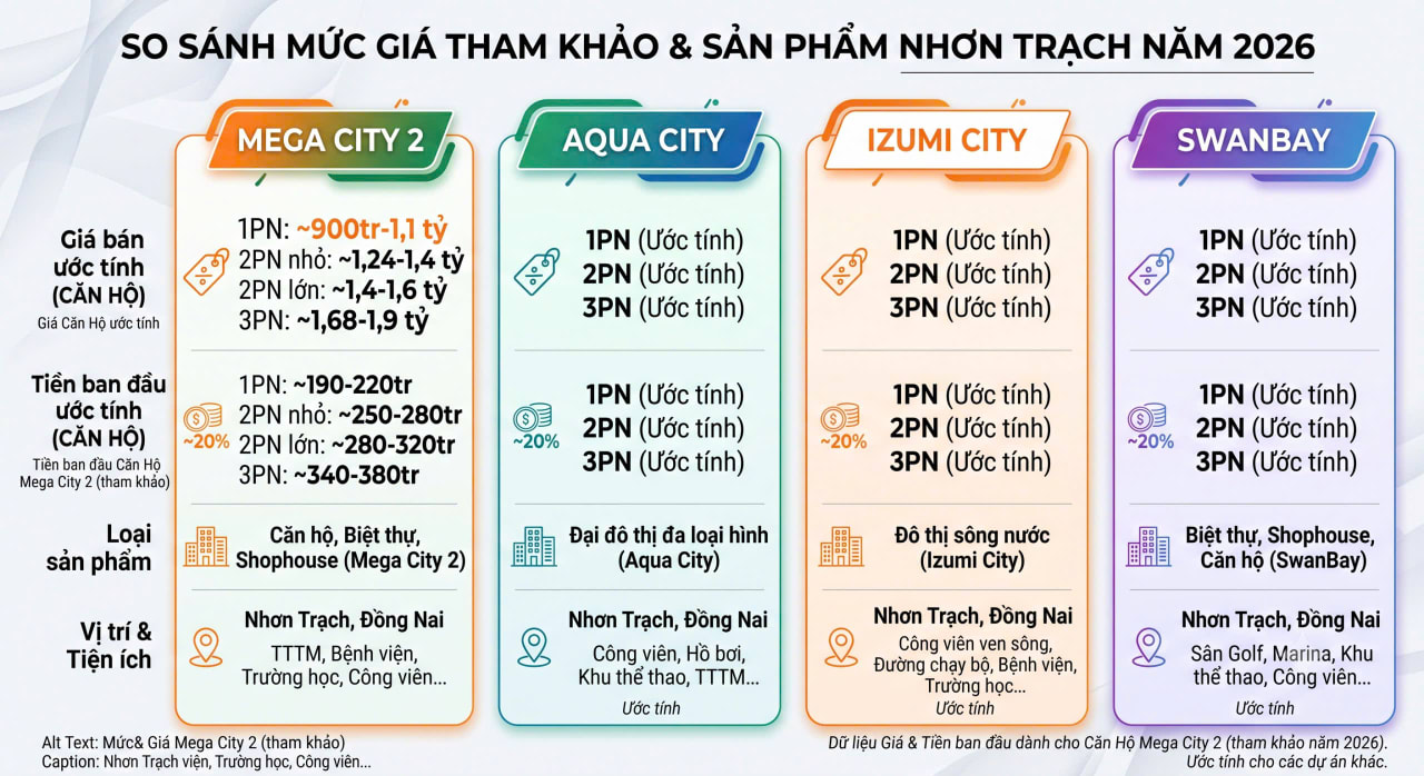 Hạ tầng giao thông Nhơn Trạch kết nối các khu đô thị