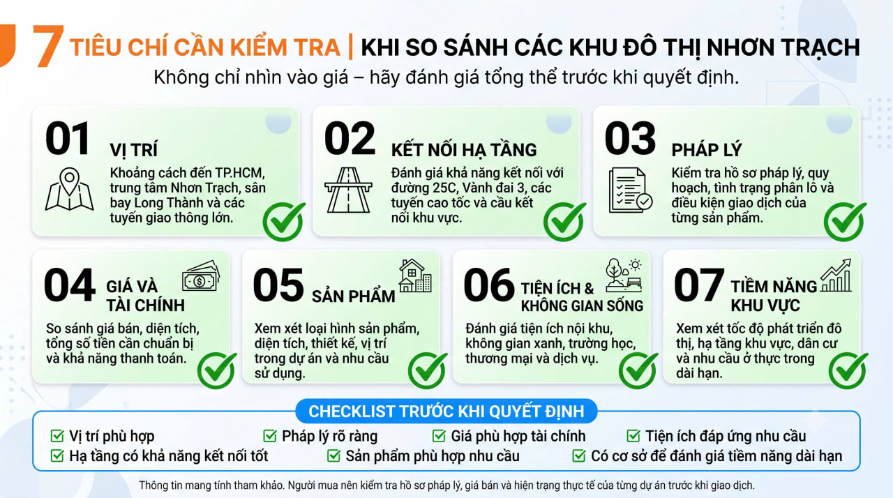 7 tiêu chí so sánh các khu đô thị tại Nhơn Trạch