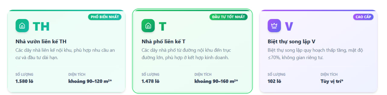 Không gian sống và tiện ích nội khu tại Mega City 2 Nhơn Trạch