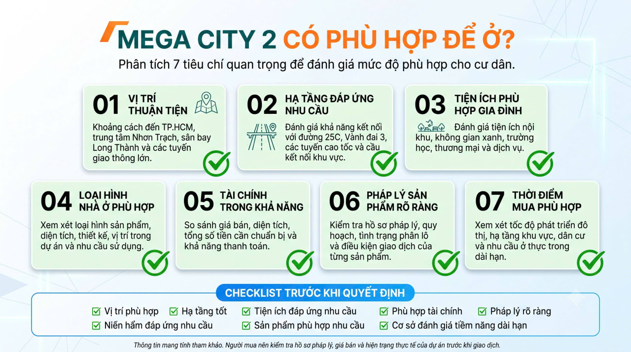 Các loại hình nhà ở tại Mega City 2 gồm nhà vườn liên kế nhà phố liên kế và biệt thự song lập
