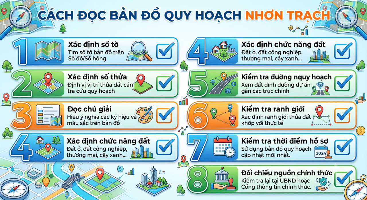 Checklist cách đọc bản đồ quy hoạch Nhơn Trạch trước khi mua đất