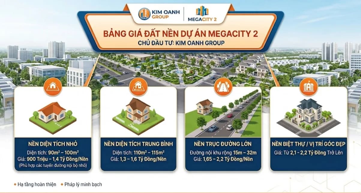 Các loại sản phẩm thấp tầng tại Mega City 2 Nhơn Trạch